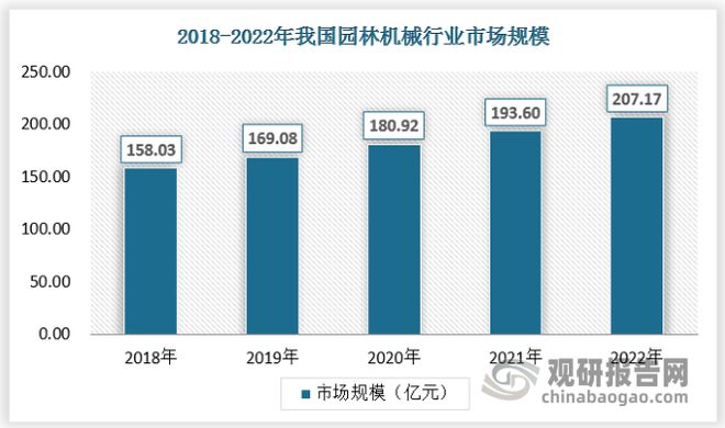 im电竞我国园林机械行业：目前市场主要由一线品牌及二线品牌占据(图1)