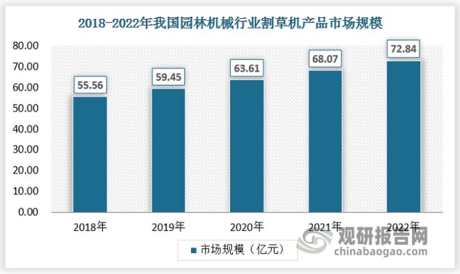 im电竞我国园林机械行业：目前市场主要由一线品牌及二线品牌占据(图4)