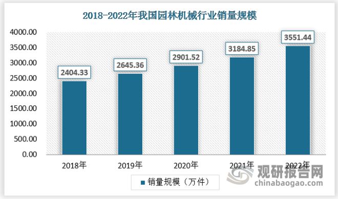 im电竞我国园林机械行业：目前市场主要由一线品牌及二线品牌占据(图3)