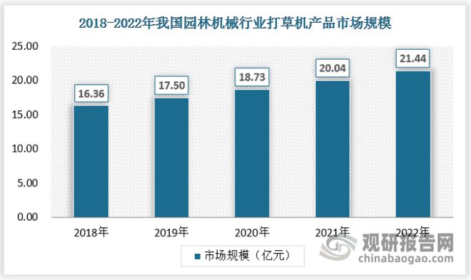 im电竞我国园林机械行业：目前市场主要由一线品牌及二线品牌占据(图5)