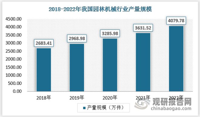 im电竞我国园林机械行业：目前市场主要由一线品牌及二线品牌占据(图2)