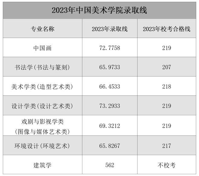 im电竞官方网站中国美术学院 带你了解国美校考流程录取规则及往年考题！(图1)