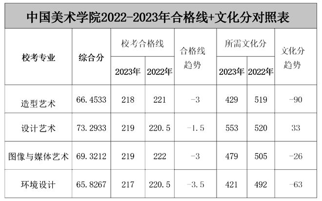 im电竞官方网站中国美术学院 带你了解国美校考流程录取规则及往年考题！(图6)