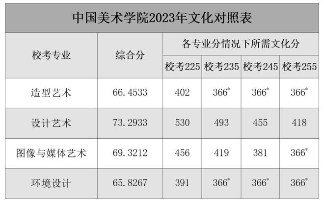 im电竞官方网站中国美术学院 带你了解国美校考流程录取规则及往年考题！(图5)