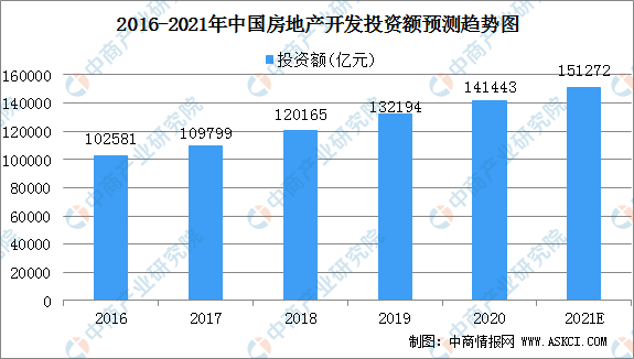 im电竞官方网站2021年中国风景园林设计行业下游应用领域分析（图）(图2)