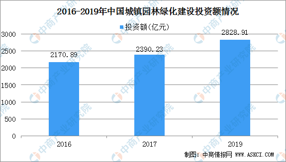 im电竞官方网站2021年中国风景园林设计行业下游应用领域分析（图）(图3)