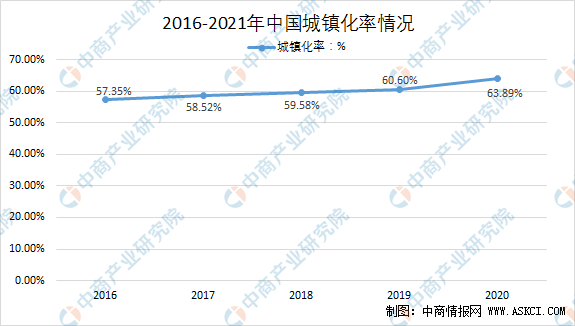 im电竞官方网站2021年中国风景园林设计行业下游应用领域分析（图）(图4)