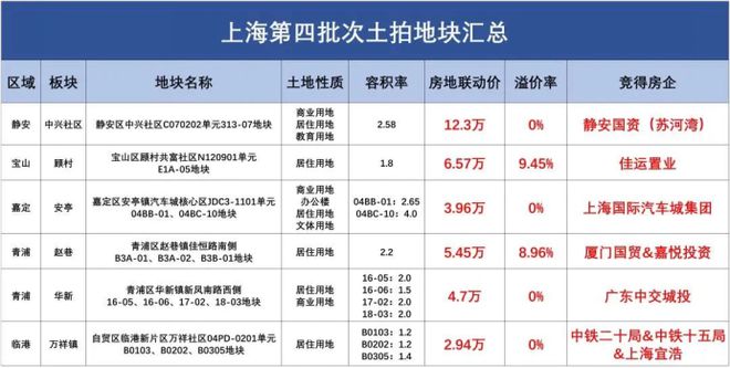 im电竞佳运汇龙府售楼处@佳运汇龙府一线米层高的低密全新盘(图1)