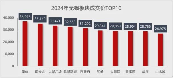 im电竞官方网站太湖的馈赠这样的豪宅才能代表无锡(图9)