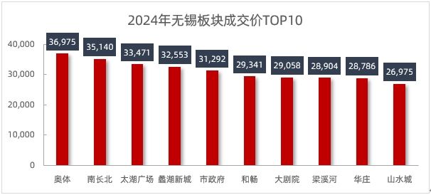 im电竞项目测评｜奥体潮鸣：一线湖景+绝佳地段+穿越周期产品开启无锡临水而居新时(图9)