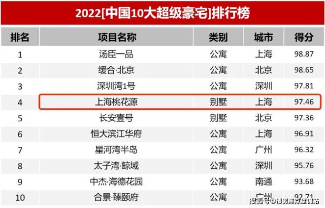 im电竞官方网站上海桃花源售楼处：爆炸新闻！上海桃花源优缺点分析！值得买吗？(图3)