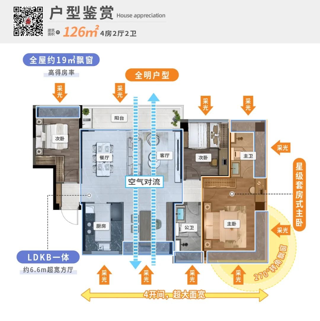 im电竞珠海人居请按这个标准「卷」起来!(图6)