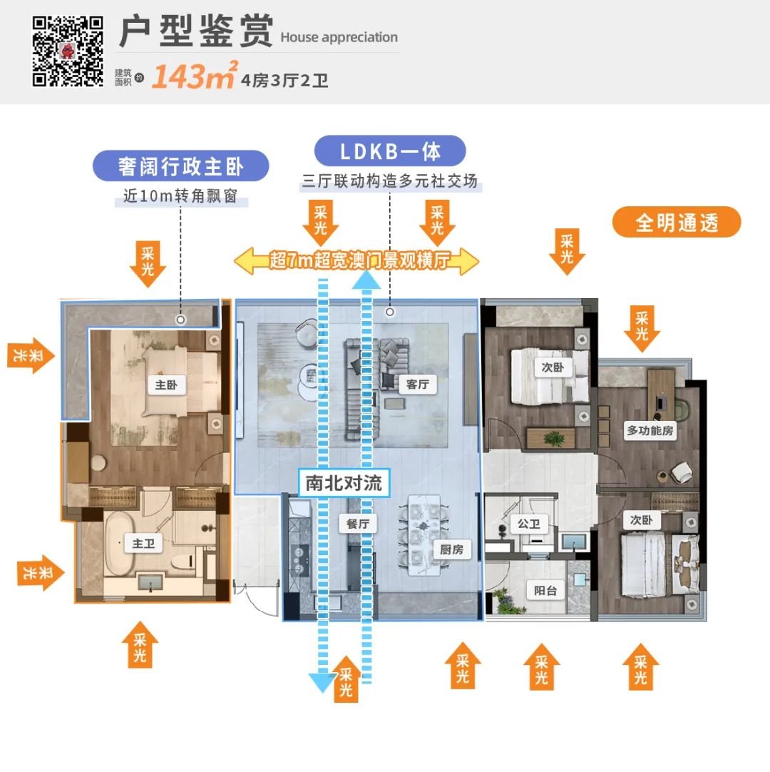 im电竞珠海人居请按这个标准「卷」起来!(图9)