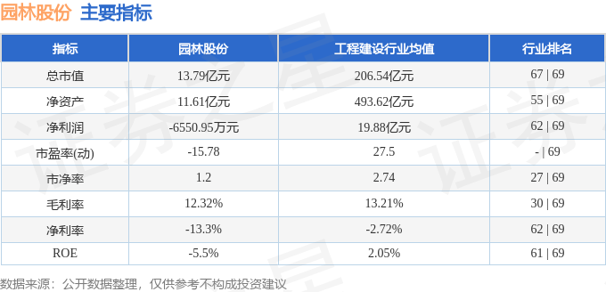 im电竞官方网站园林股份（605303）2月26日主力资金净卖出68474万元(图2)