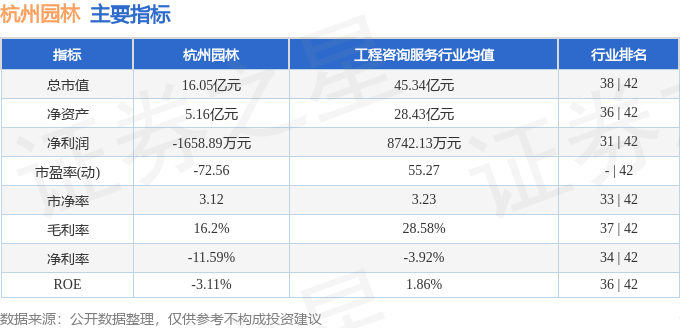 im电竞股票行情快报：杭州园林（300649）2月25日主力资金净卖出19270(图2)