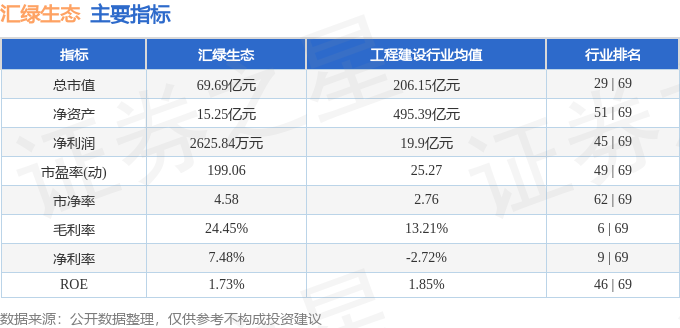 im电竞官方网站股票行情快报：汇绿生态（001267）2月27日主力资金净卖出1(图2)